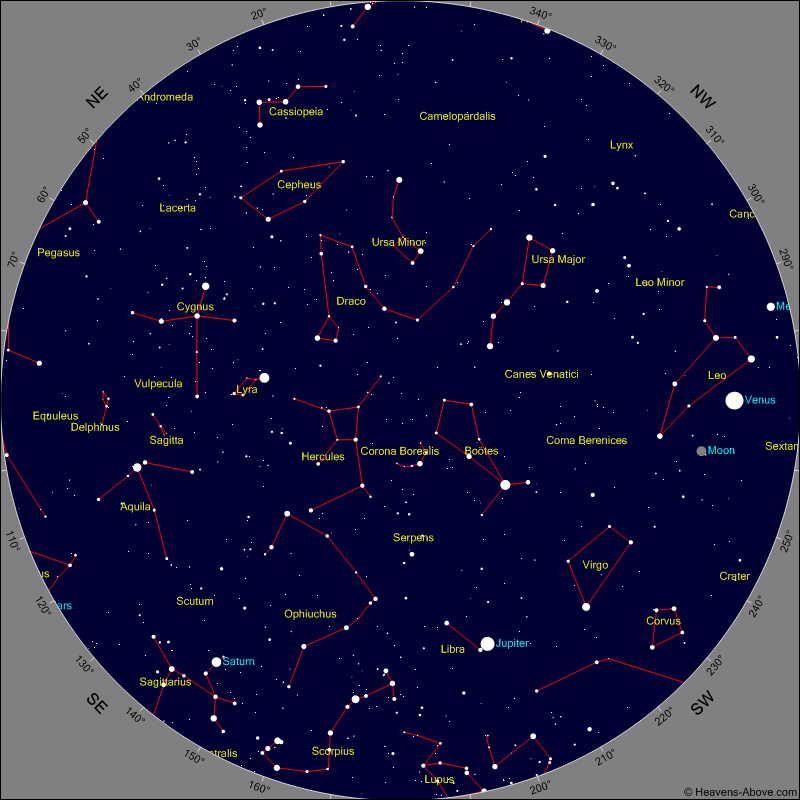 Sky Chart Today